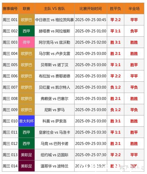 世界杯球队投注攻略指南 世界杯球队投注攻略指南