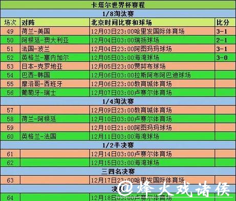 世界杯最新实时比分统计与赛况追踪