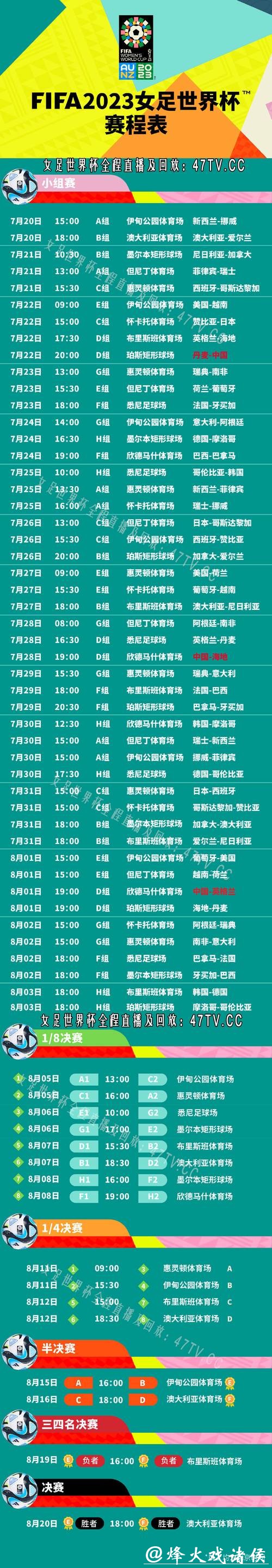 2023年世界杯赛程直播时间及观看指南