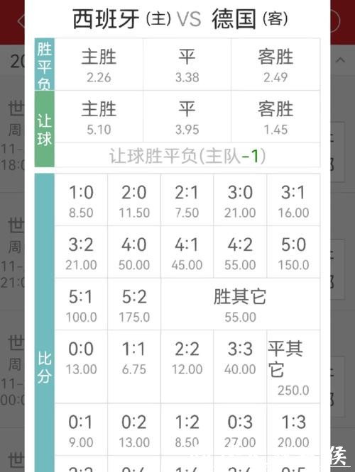如何在世界杯下注时调整赔率的方法详解