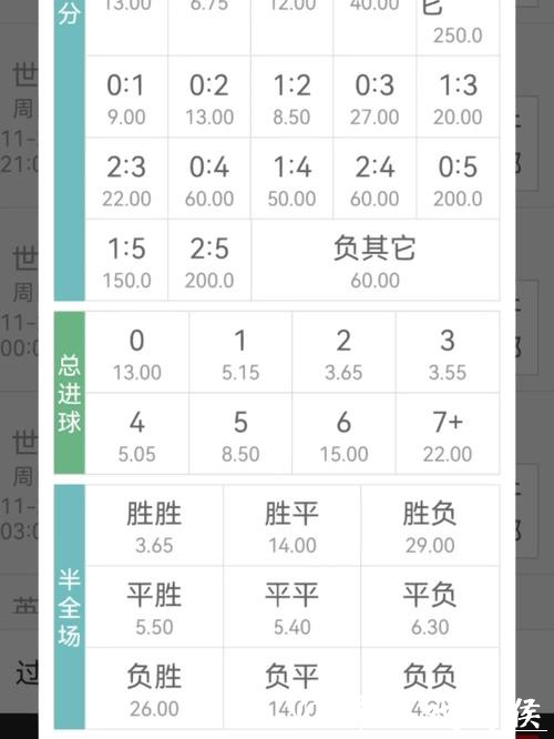 如何在世界杯下注时调整赔率的方法详解